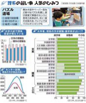 朝日新聞